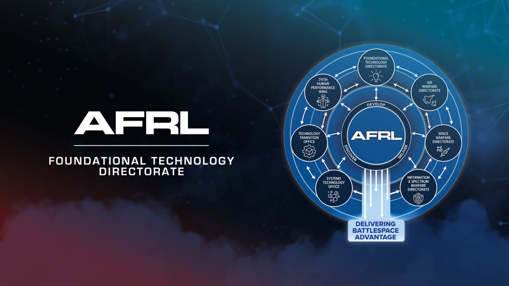 Foundational Technology Directorate logo image